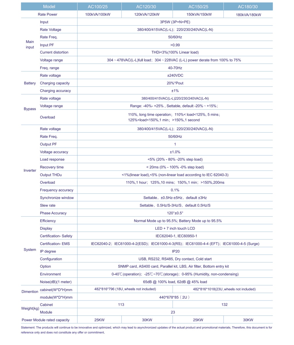 ACM Series 25~180kVAModular UPS-2.jpg