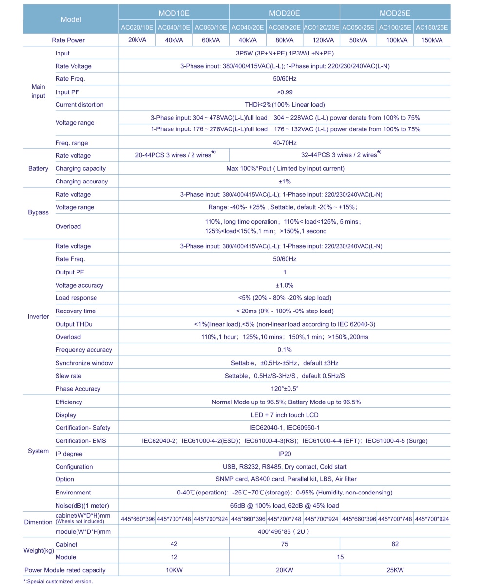 1731319307798218.jpg ACM Series 10~150kVAModular UPS-2.jpg