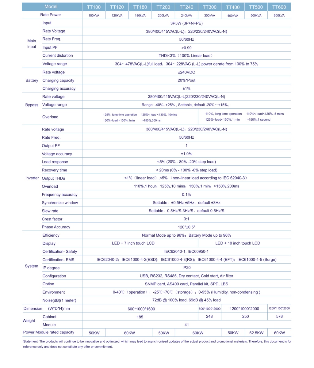 ACT Series 100~600kVA 3-phase Tower UPS-2.jpg