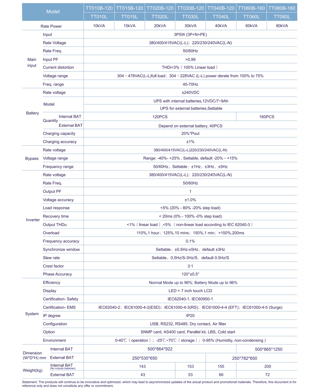 ACT Series 10~80kVA 3 phases Tower UPS-2.jpg