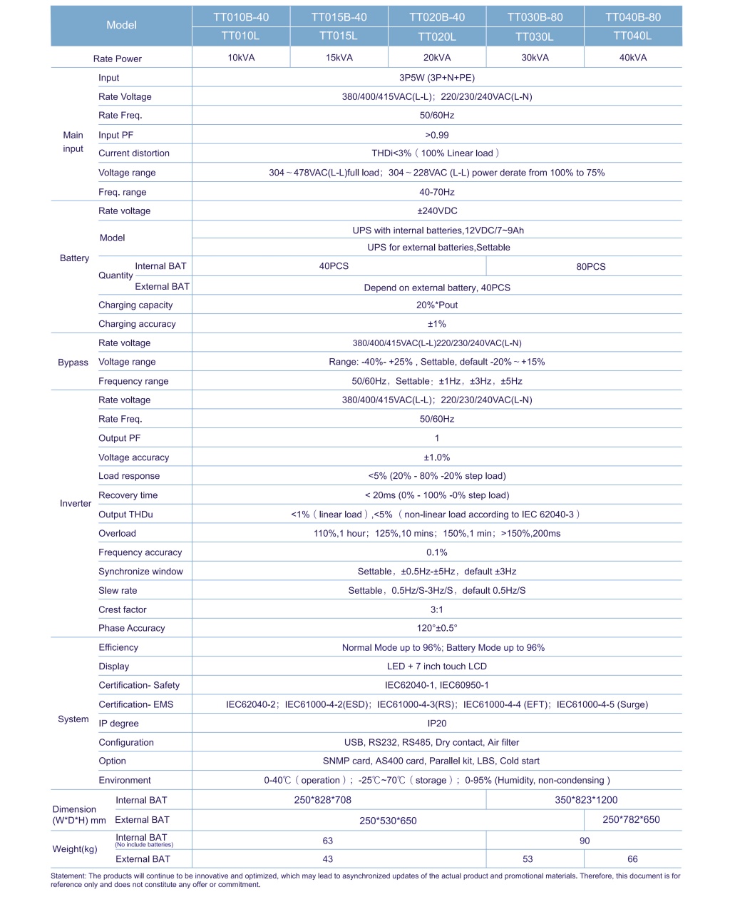 ACT Series 10~40kVA 3-phasesTower UPS-2.jpg