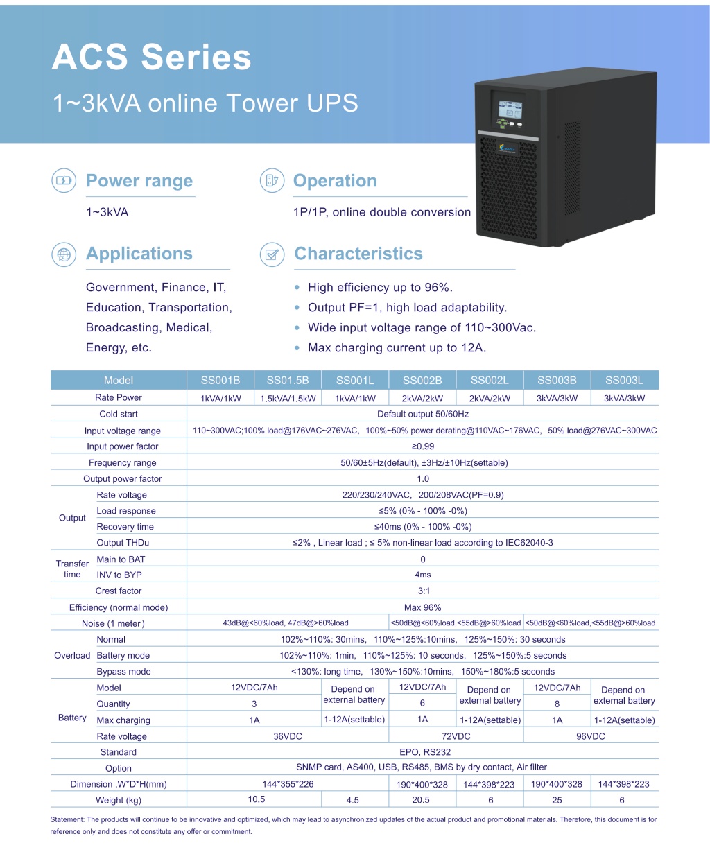 ACS Series 1~3kVA online Tower UPS-2.jpg