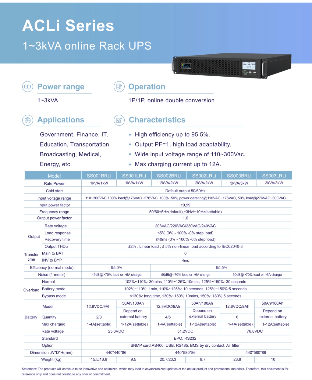 1731467096737861.jpg ACLi Series 1~3kVA online Rack UPS-2.jpg