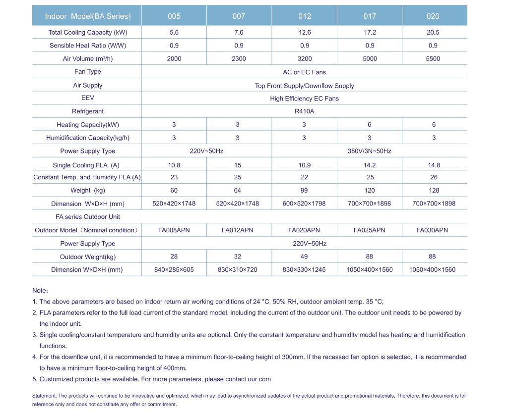 BaseAir series Small Room Precision Cooling-2.jpg