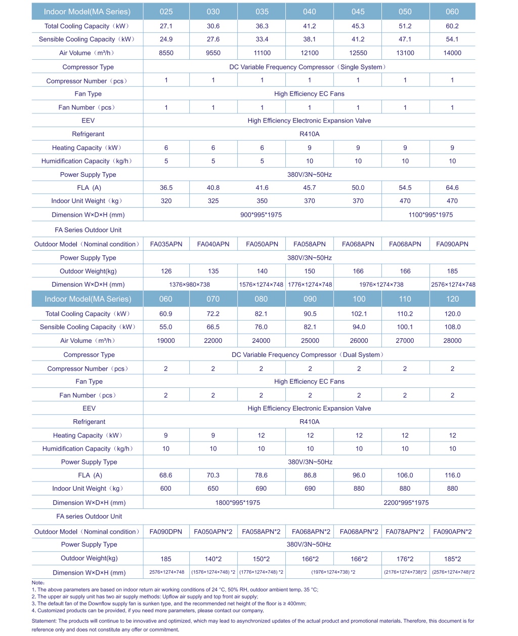 MateAir Series Large Room Precision Cooling-2.jpg