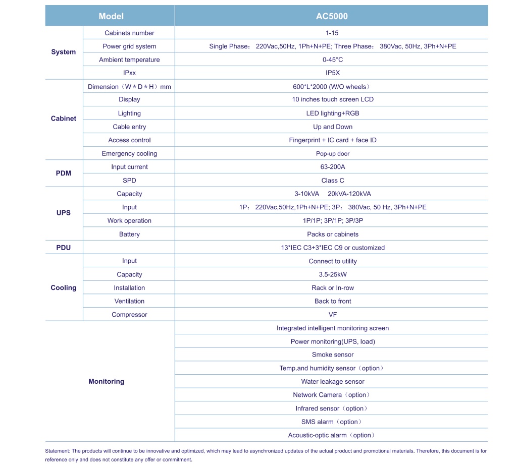 MatinalAC5000 series Modular Data Center-2.jpg